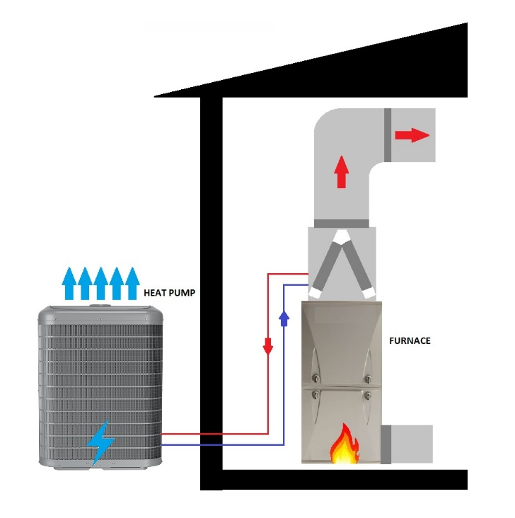 FortisBC Residential Hybrid Heating Pilot Program Participant Application